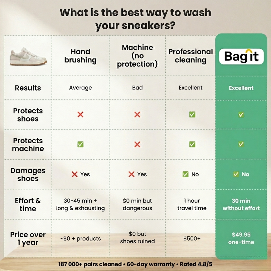 BagIt - Shoe Washing Bag